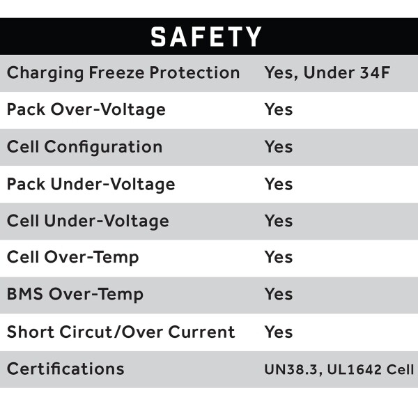 51V 105AH Eco LifePo4 Lithium Battery Bundle with Charger – Skinny Style Battery - Image 7
