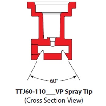 TeeJet Turbo TwinJet Dual Flat Fan Spray Tips