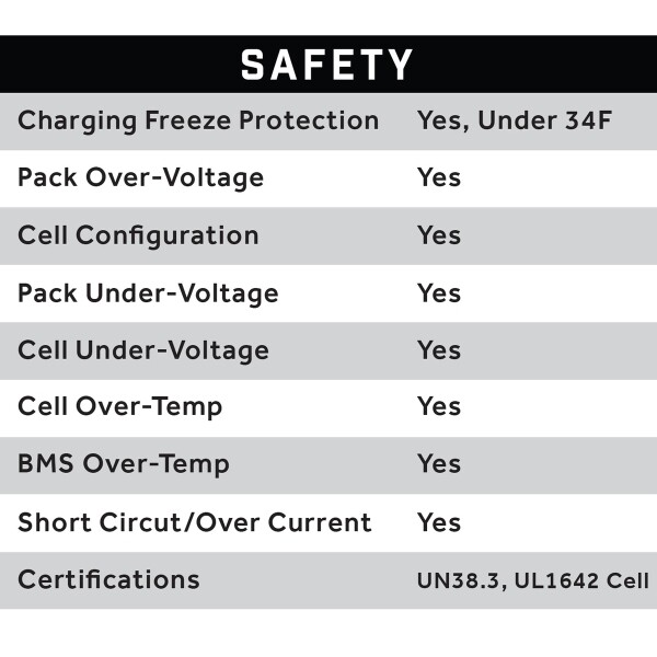 51V 105AH Eco LifePo4 Lithium Battery Bundle with 15A Charger – Thru Hole Style Battery
