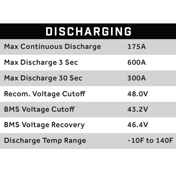 51V 105AH Eco LifePo4 Lithium Battery Bundle with 15A Charger – Thru Hole Style Battery