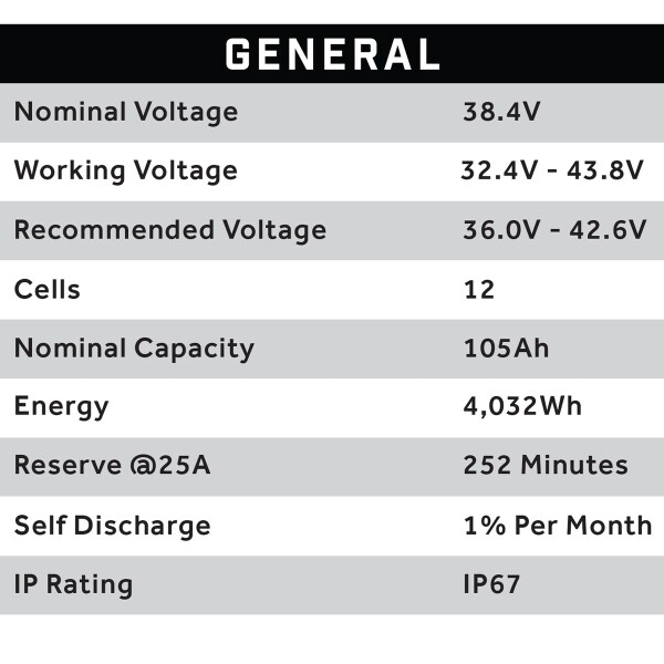 38V 105AH Eco LifePo4 Lithium Battery Bundle with 15A Charger - Cube Style Battery