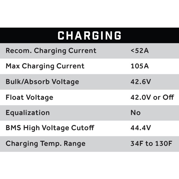 38V 105AH Eco LifePo4 Lithium Battery Bundle with 15A Charger - Cube Style Battery