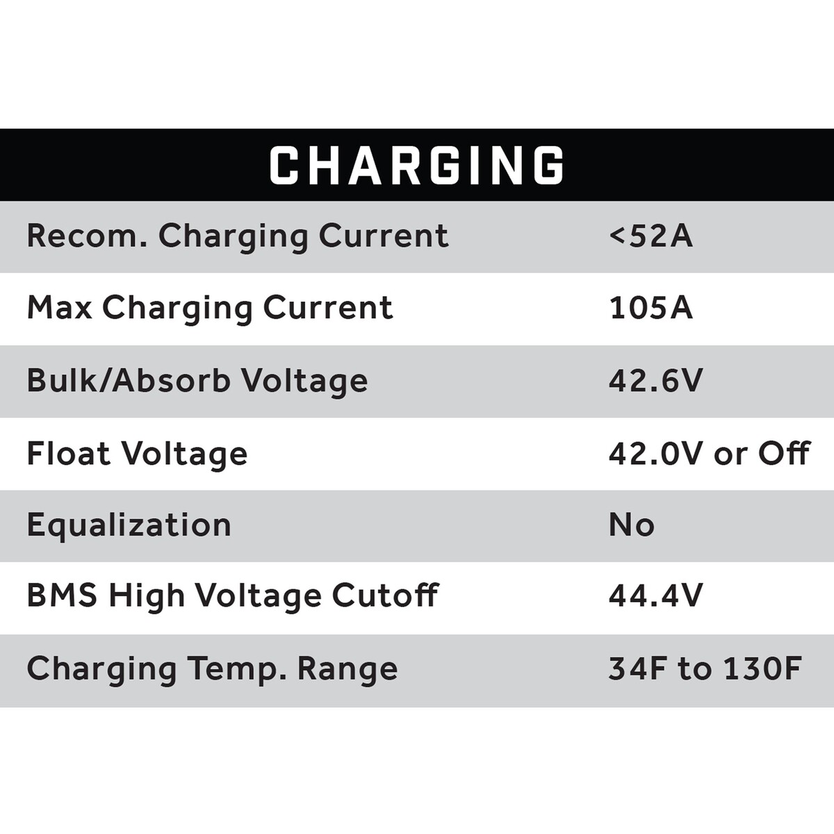38V 105AH Eco LifePo4 Lithium Battery Bundle with 15A Charger - Cube Style Battery