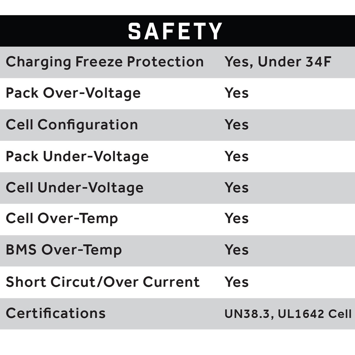 51V 105AH Eco LifePo4 Lithium Battery Bundle with Charger – Skinny Style Battery - Image 7