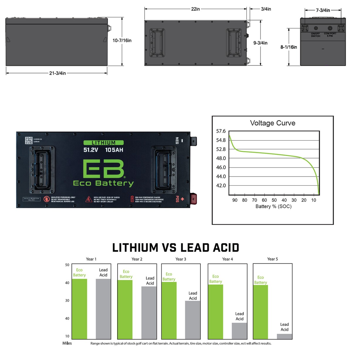 51V 105AH Eco LifePo4 Lithium Battery Bundle with Charger – Skinny Style Battery - Image 2