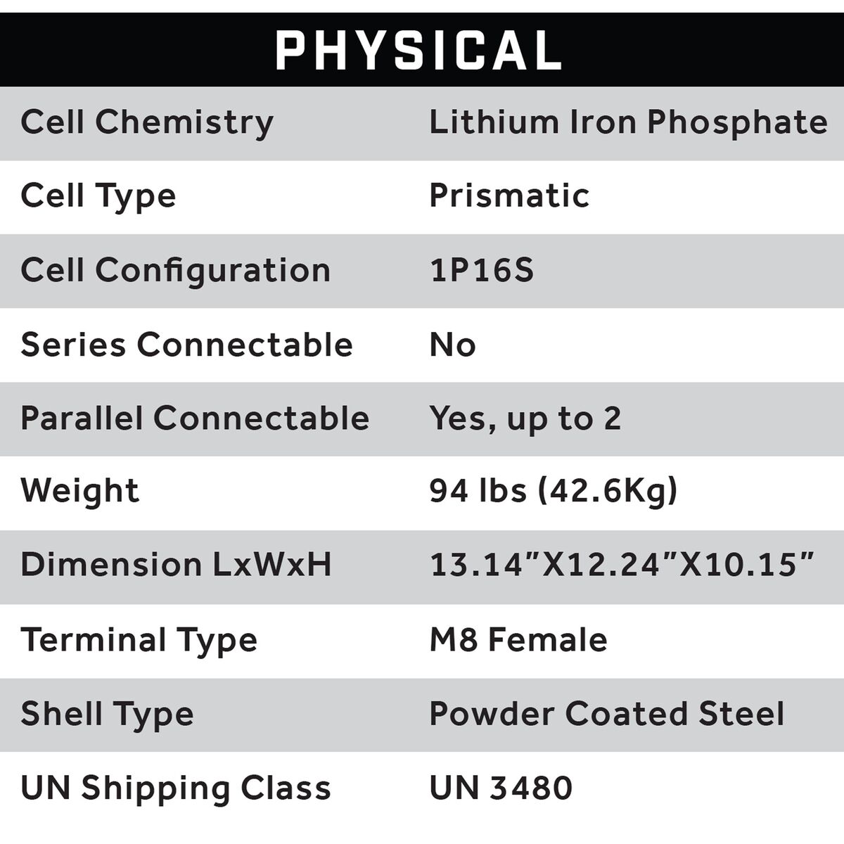 51V 105AH Eco LifePo4 Lithium Battery Bundle with 15A Charger – Thru Hole Style Battery