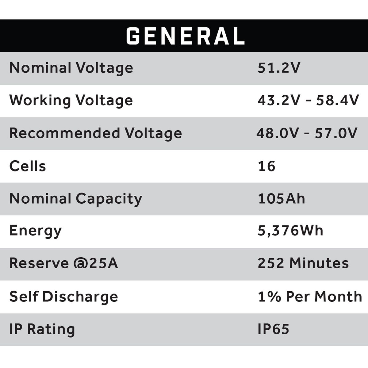 51V 105AH Eco LifePo4 Lithium Battery Bundle with 15A Charger – Thru Hole Style Battery