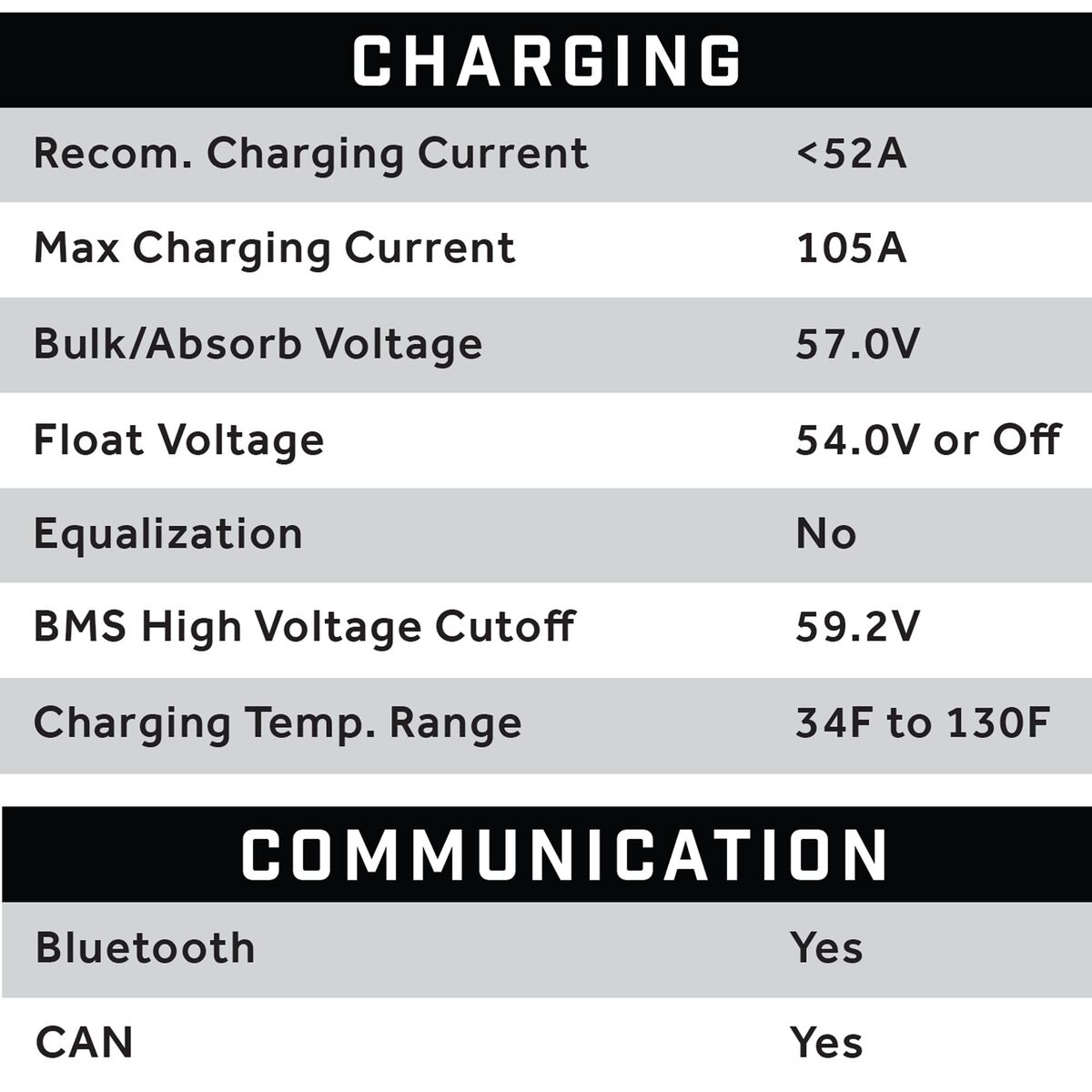 51V 105AH Eco LifePo4 Lithium Battery Bundle with 15A Charger – Thru Hole Style Battery