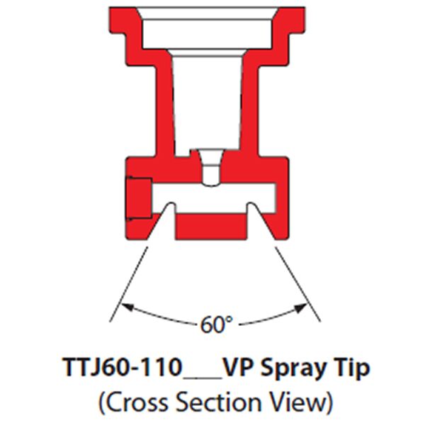 TeeJet Turbo TwinJet Dual Flat Fan Spray Tips