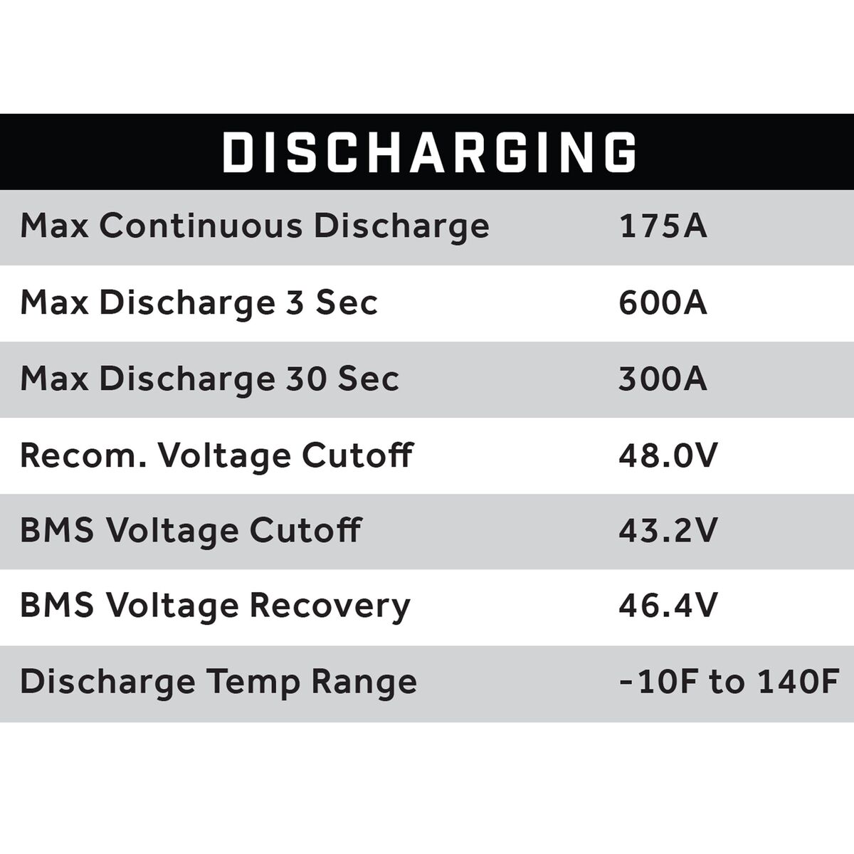 51V 105AH Eco LifePo4 Lithium Battery Bundle with 15A Charger – Thru Hole Style Battery