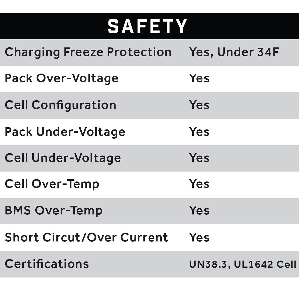 51V 105AH Eco LifePo4 Lithium Battery Bundle with Charger – Skinny Style Battery - Image 7
