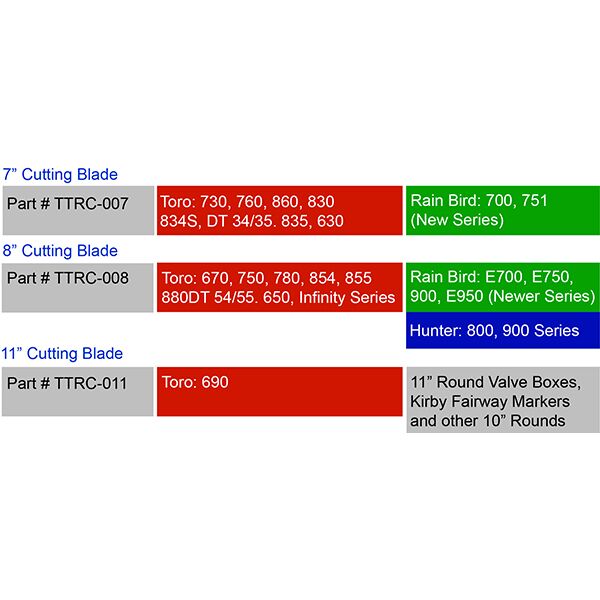 Turbo Trim Sprinkler Trimmer - Image 2