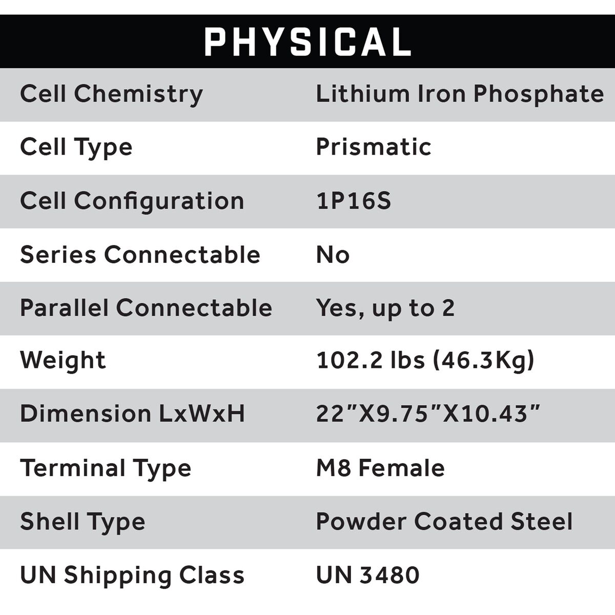 51V 105AH Eco LifePo4 Lithium Battery Bundle with Charger – Skinny Style Battery - Image 6