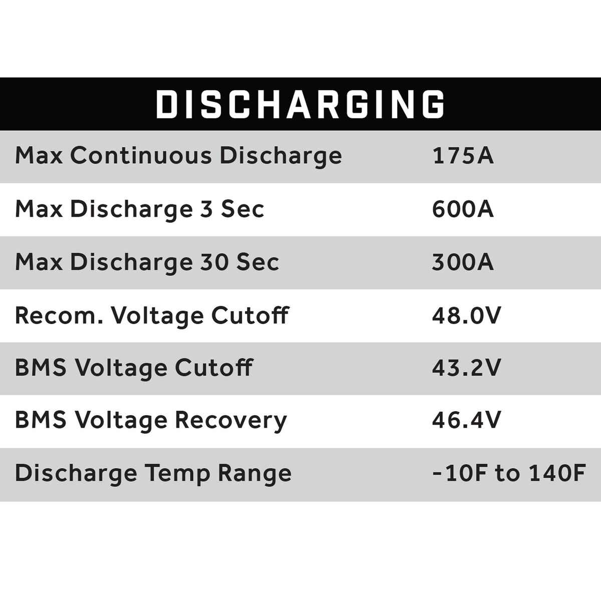 51V 105AH Eco LifePo4 Lithium Battery Bundle with Charger – Skinny Style Battery - Image 4