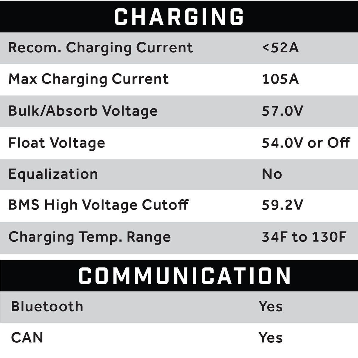 51V 105AH Eco LifePo4 Lithium Battery Bundle with Charger – Skinny Style Battery - Image 3