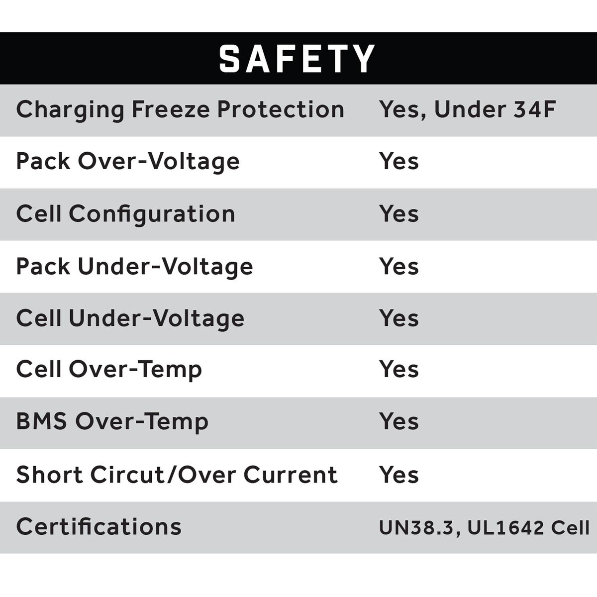 51V 105AH Eco LifePo4 Lithium Battery Bundle with 15A Charger – Thru Hole Style Battery