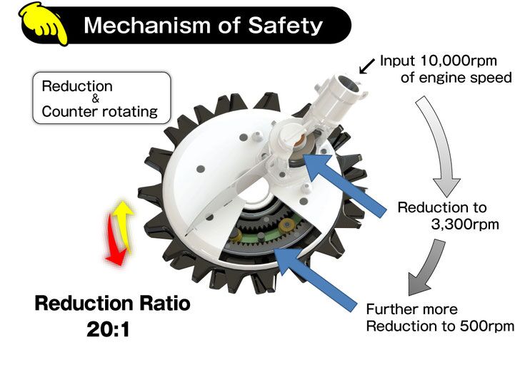 Power Rotary Scissors Attachment - Image 2